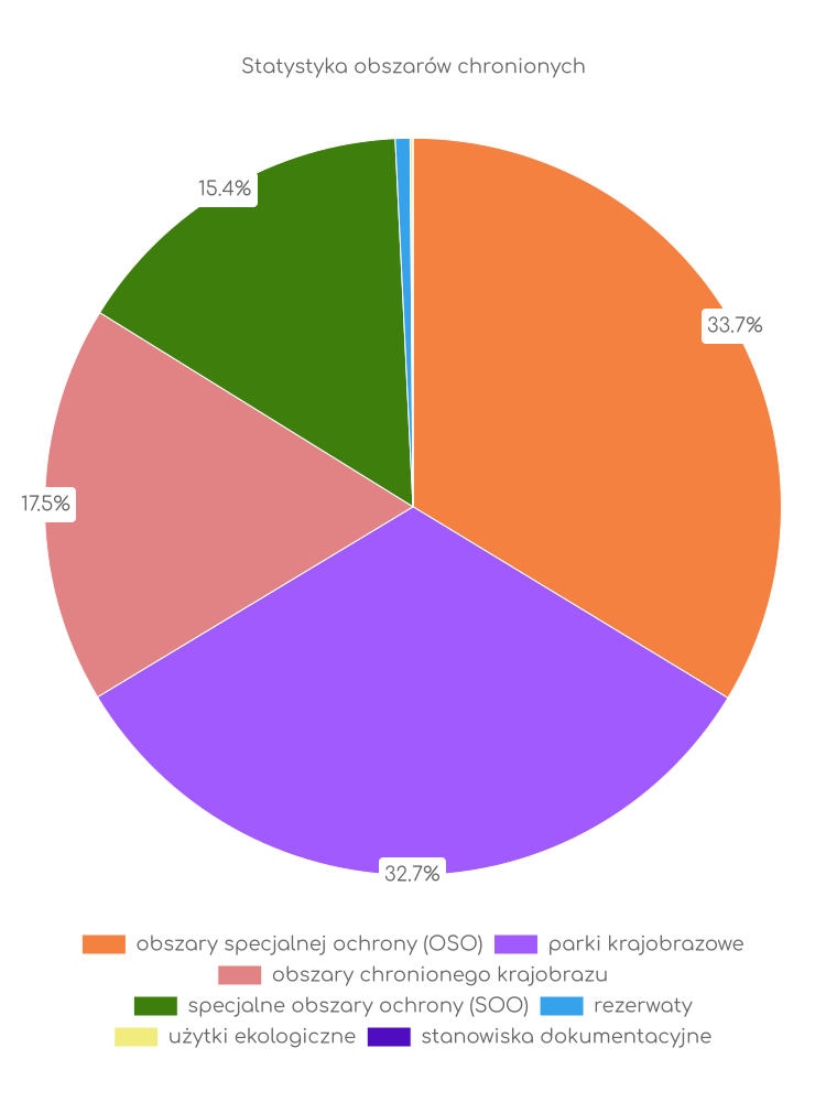 Liczba obszarów ochrony przyrody w Birczy Statystyka obszarów chronionych Birczy